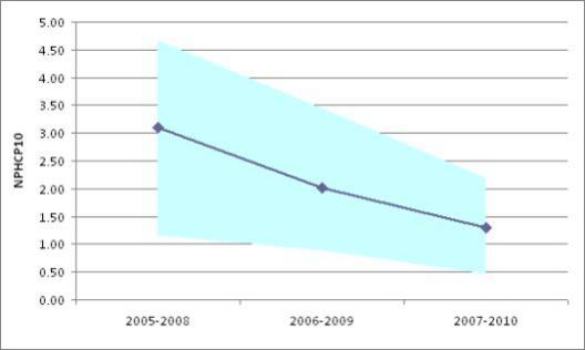 citations per publication (MCS) 5.16 Percentage of uncited publications 32% Field-normalized number of citations per publication (MNCS) 1.