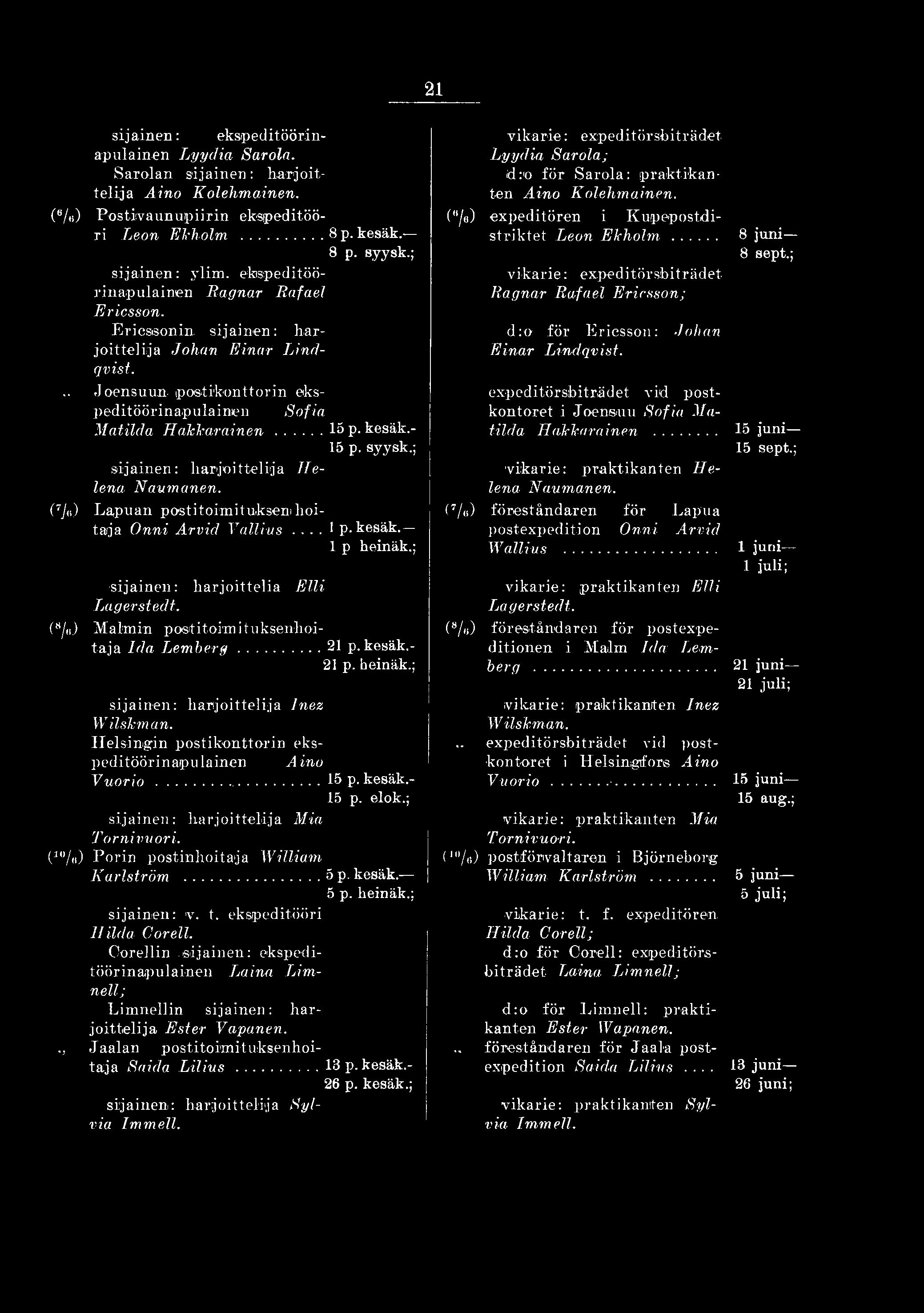 - 15 p. syysk.; sijainen: harjoittelija Helena Naumanen. (7J«) Lapuan postitoimituiksen hoitaja Onni Arvid Vallius... l p. kesäk. 1 p heinäk.; sijainen: harjoittelia Elli Lagerstedt.