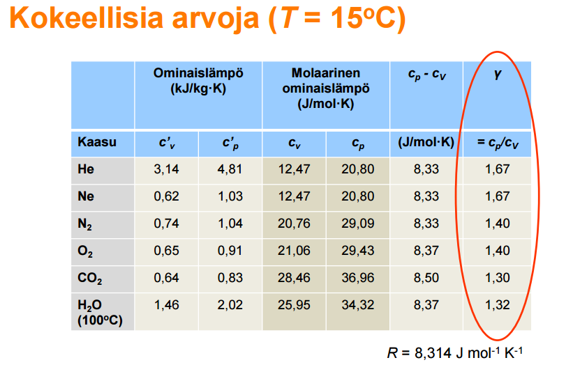 Mikä on kaasun