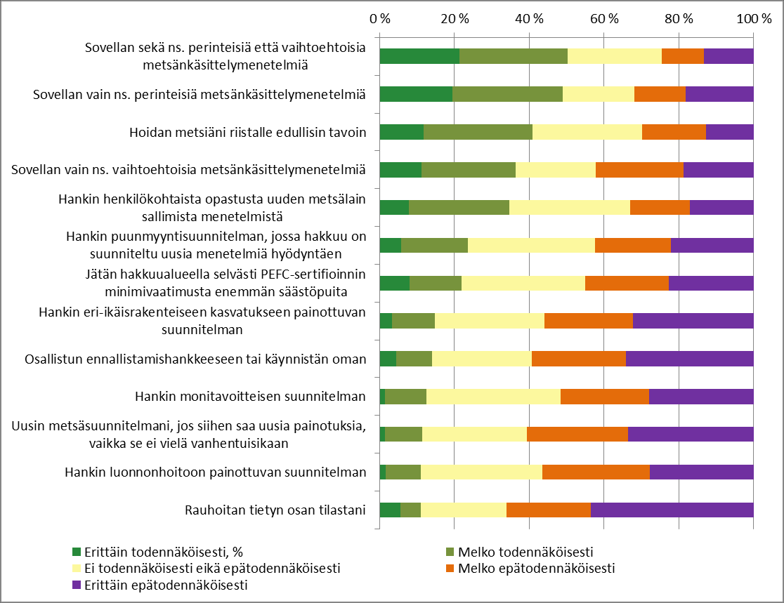 Kohti suunnittelu- ja neuvontapalvelujen uusia muotoja Uusille monikäytön ja luonnonhoidon palveluille on piilevää kysyntää Miten kysyntä kanavoidaan työtilauksiksi omalle