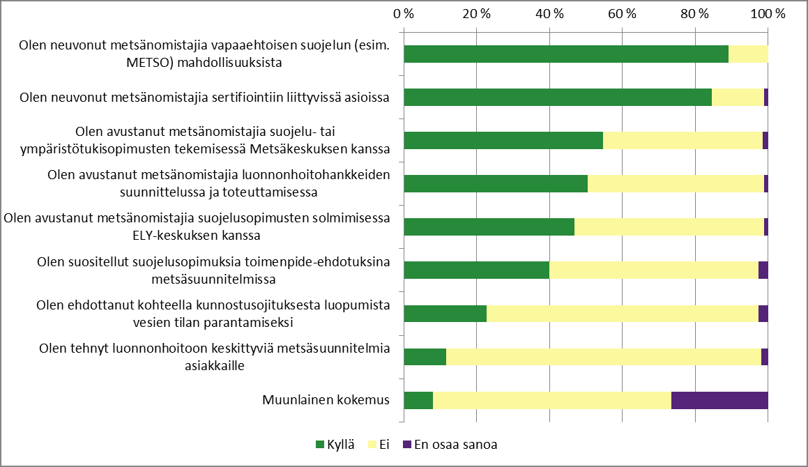 Metsäammattilaisilla on vaihtelevasti, mutta jo aika hyvin kokemusta monipuolisesta