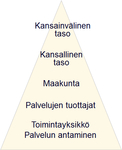 Tietopohjan ja raportoinnin vahvistamisen hyödyt Tiedonkeruu osana toimintaa Tietoa lapsista, nuorista ja perheistä on saatavilla aikaisempaa kattavammin Tiedon saatavuus kunnissa, maakunnissa ja