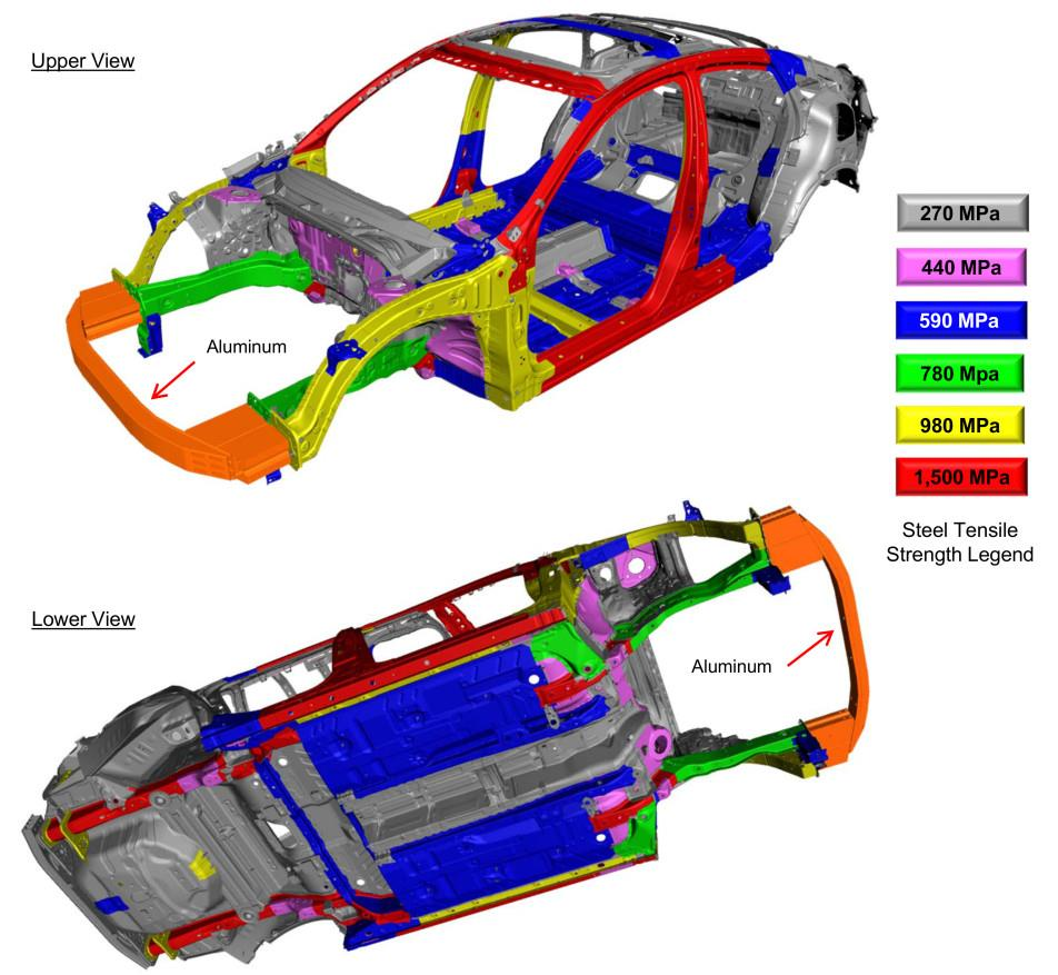 17 Kuvio 4. Honda Civic 2016: Korissa käytettyjen terästen lujuudet (Huetter 2015). Muovit ovat autojen yleisin materiaali terästen jälkeen (kuvio 5).