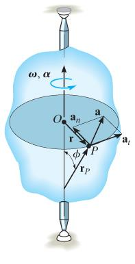 Pisteen liike ympyräradalla Pisteen kiihtyvyys voidaan ilmoittaa myös vektorimuodossa ristitulon avulla.