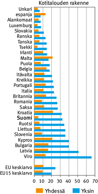 köyhyysriskiin EU-maissa.