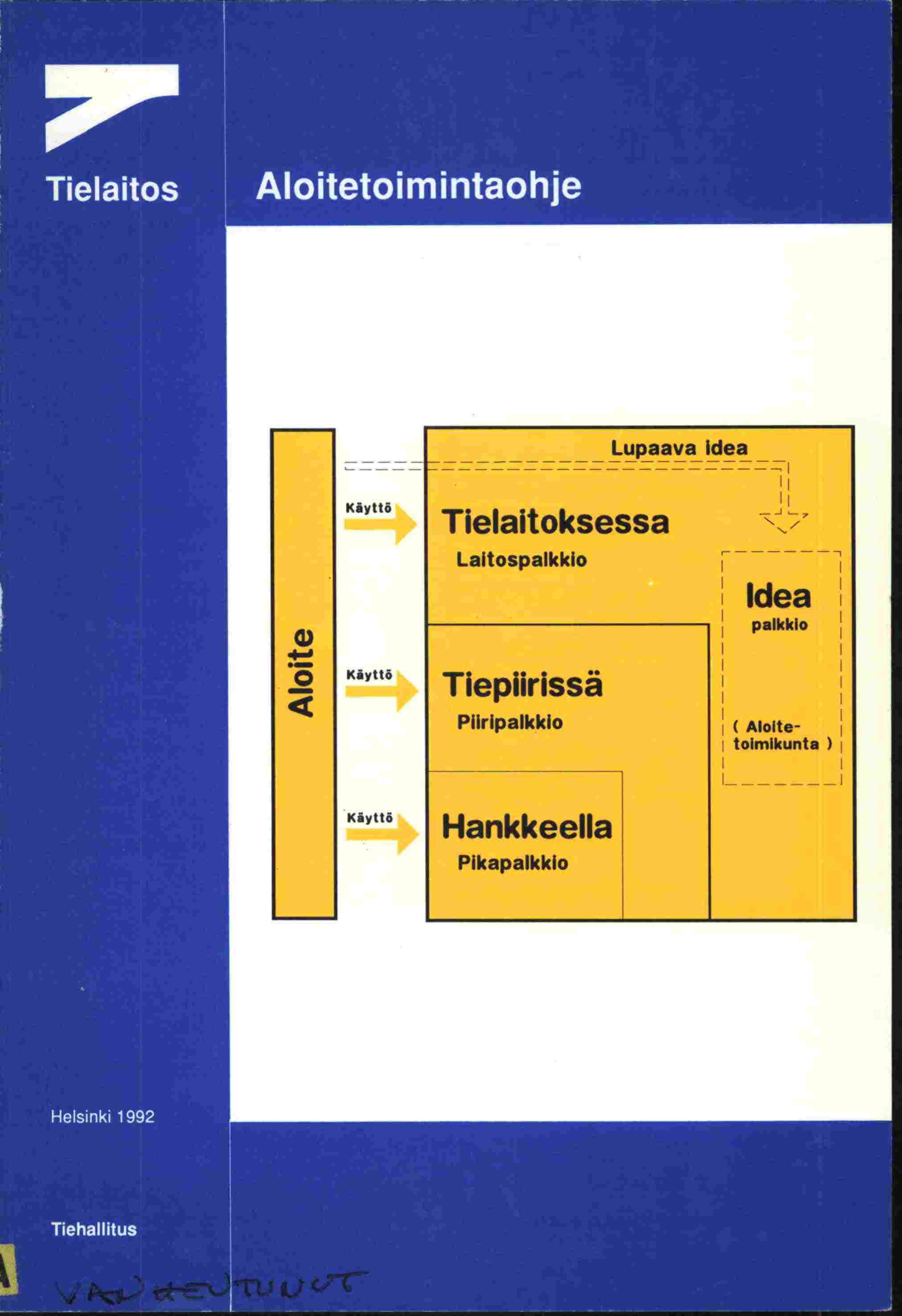 Lupaava Idea Käyttö Tielaltoksessa Laltospalkkio Idea palkkio Käyttö