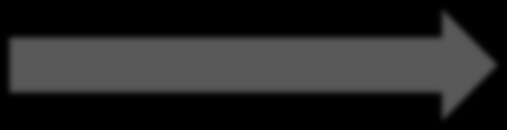 Threat quantification Models for the
