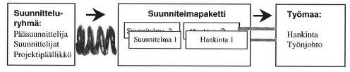 13 koitsijoilta ja toimittajilta on pystytty ostamaan tuoteosaamista ja hyödyntämään heidän ammattitaitoaan. (Kruus & Kiiras, 2009) Kuva 6.