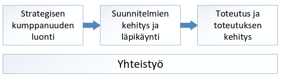 67 5. TULOKSET JA NIIDEN TARKASTELU 5.