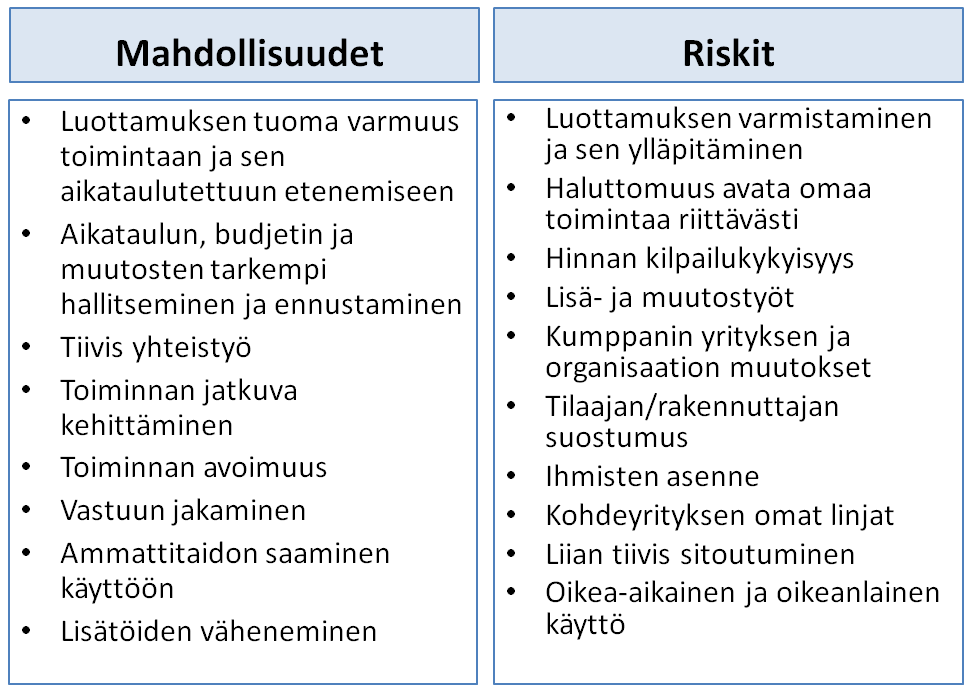 77 Tällä hetkellä haasteita luovat työn laatu, suunnitelmien taso ja niiden aikataulussa valmistuminen sekä kustannukset.