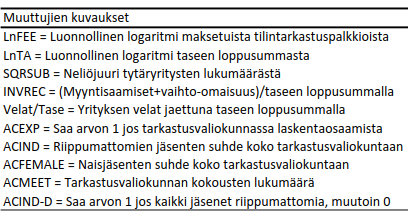 Kolmas suurehko korrelaatio (0,509) löytyy tarkastusvaliokunnan naisjäsenten ja taseen loppusumman väliltä. Tämä korrelaatio on Metsämuurosen (2003) mukaan kohtalaista (0.