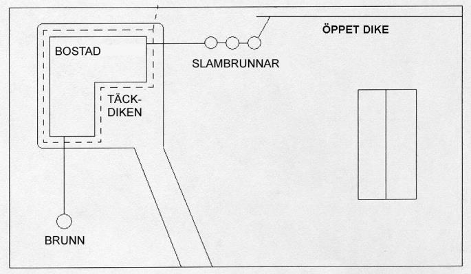 Asemapiirros Kiinteistölle laaditaan asemapiirros, joka sisältää jätevesijärjestelmän, mahdollisen salaojituksen, rakennukset,