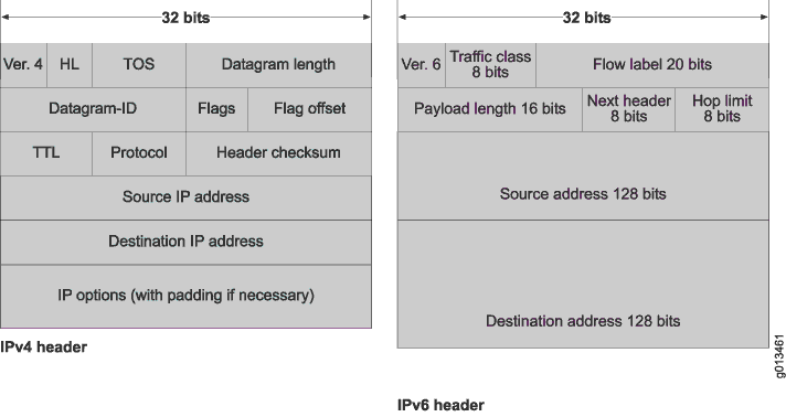 9 Tärkein IPv6-protokollan mukanaan tuoma uudistus onkin IP-osoiteavaruuden merkittävä kasvu.