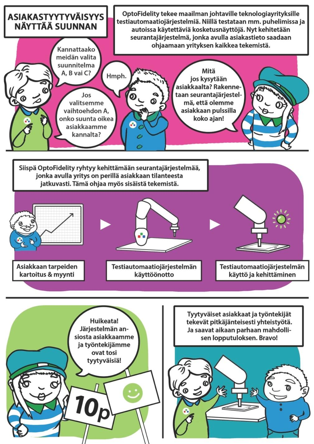 OptoFidelity: Asiakastyytyväisyys näyttää suunnan Tamperelainen OptoFidelity kasvaa kohisten.