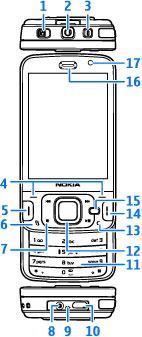 Alkutoimet 14 Alkutoimet Näppäimet ja osat (etupuoli) 1 Lukituskytkin 2 Nokia AV -liitäntä (3,5 mm) yhteensopivia HFkuulokkeita ja yleiskuulokkeita varten 3 Virtanäppäin 4 Valintanäppäimet 5