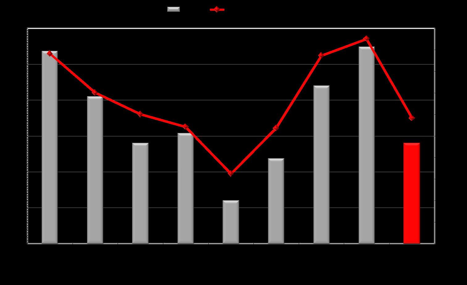 LAITTEET: LIIKEVOITTO JA MARGINAALI Q1 EBIT: 14,0 (6,0) MEUR, +131,6 % MARGINAALI: