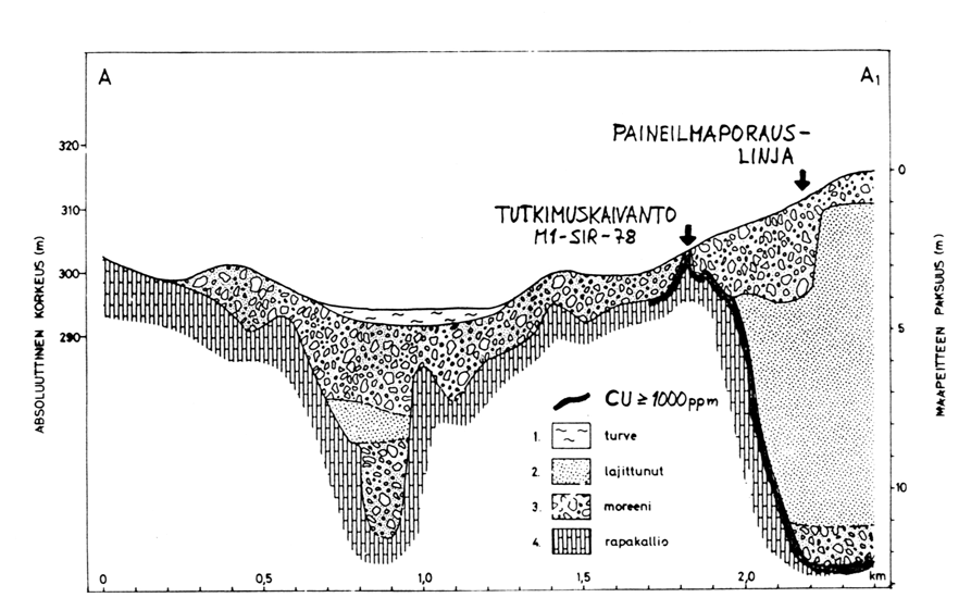 35 Kuva 12. Itä-länsisuuntainen poikkileikkaus AA 1 maapeitteestä tutkimusojan M1-SIR-78 kohdalta.