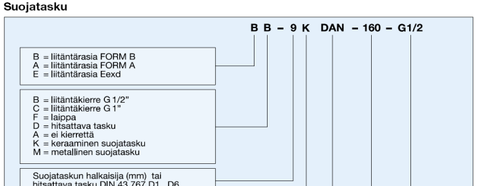 Lämpötila-antureiden uusi tyypitystaulukko Vanha Uusi B - 9 K - D / / H - 160 - G1/2" B = liitäntäkierre F = laippa C = liitäntäkierre 1" D =