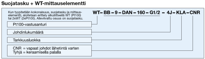 Prosessiliitäntä B 11 D/H 500 G½ B 6K N 100 G1/4" B 9 D/H 75 G½ W = Pt100 vastusanturi, 2XW = 2xPt100 vastusanturi W -B -9 - D / W / H - 160 -