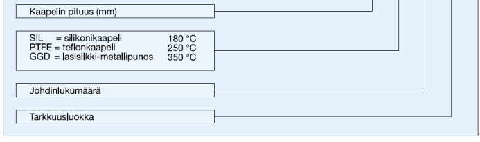Kaapelin pituus (mm) SIL = Silikonikaapeli Max.180 C TDT = Häiriösuojattu Teflonkaapeli Max.