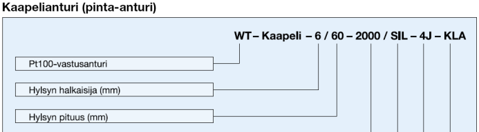 W - CABLE -6/ 60-2000/ SIL - 4 - A W = Pt100 vastusanturi, 2XW = 2xPt100 vastusanturi CABLE = Kaapelianturi Hylsyn halkaisija (mm) Hylsyn pituus (mm) Kaapelin pituus (mm) SIL = Silikonikaapeli Max.