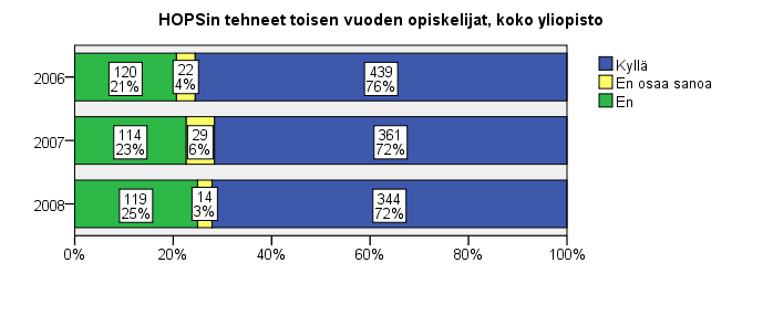 Aikasarjat osoitteessa, http://www.uta.fi/opiskelu/kyselyt/aikasarjat.