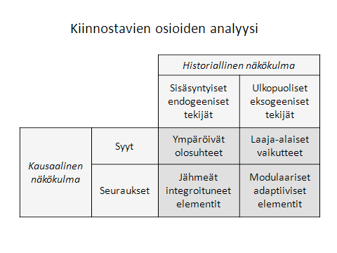 109 Taulukko 14. Kiinnostavien osioiden analyysi uudella benchmarking metodilla.