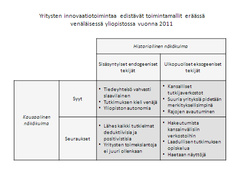 111 Taulukko 16. Analyysituloksia eräässä venäläisessä yliopistossa vuonna 2011. Yllä kuvattu analysointitapa saattaa olla nopea, koska luokitteluja on vain kaksi.