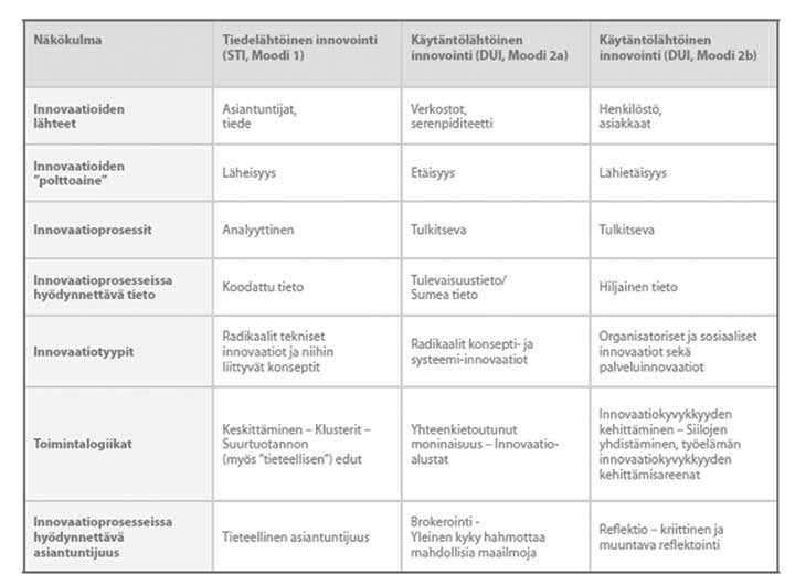 Taulukko 4.