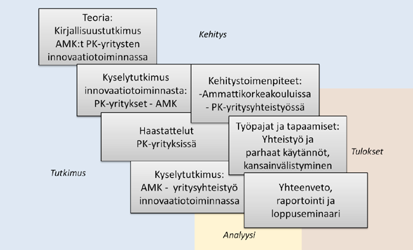 28 koskien sekä yhteistyöavauksia että tuloksellisten linkittyvien prosessien ja yhteistyön onnistumisen kannalta.