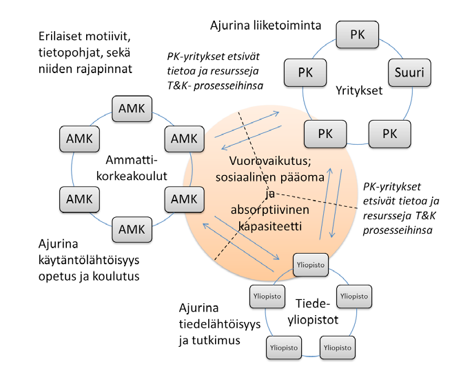 29 tiedonsiirtämisen mahdollistamiseksi ja erityisesti uuden tiedon luomiseksi.