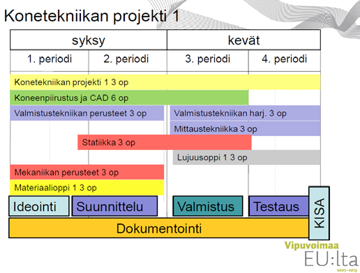 72 Ainoastaan Konetekniikan projekti 1 -opintojakso on uusi.