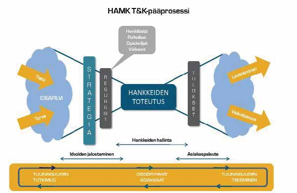 79 Himanen suosittelee innovaatioresurssien lisäämistä Suomessa kansallisen kilpailukyvyn lisäämiseksi. (Himanen 2007).