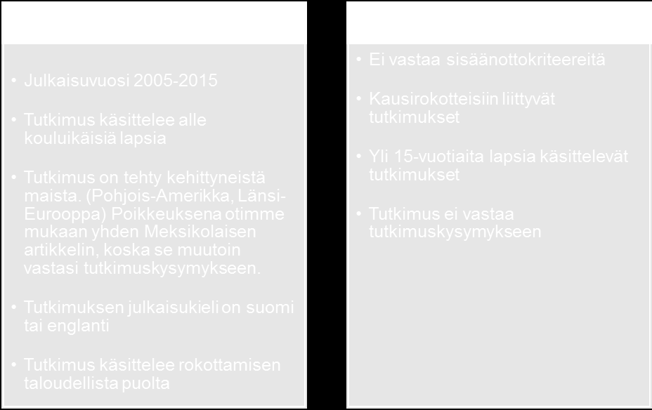 Poikkeuksena sisäänottokriteereihin otimme mukaan myös yhden meksikolaisen artikkelin, koska saimme siitä vastauksia tutkimuskysymykseemme. Kirjoituskieli on suomi tai englanti.