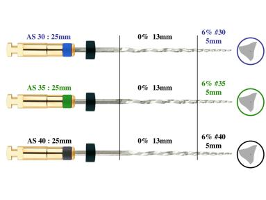 Juurikanavan puhdistus ja muotoilu+ viimeistely SU, epäsymmetrinen poikkileikkaus, yhdistää kahden ensimmäisen instrumentin toiminnot SC1 21 mm Aktiivimitta 12,5 mm Epäsymmetrinen poikkileikkaus SC2