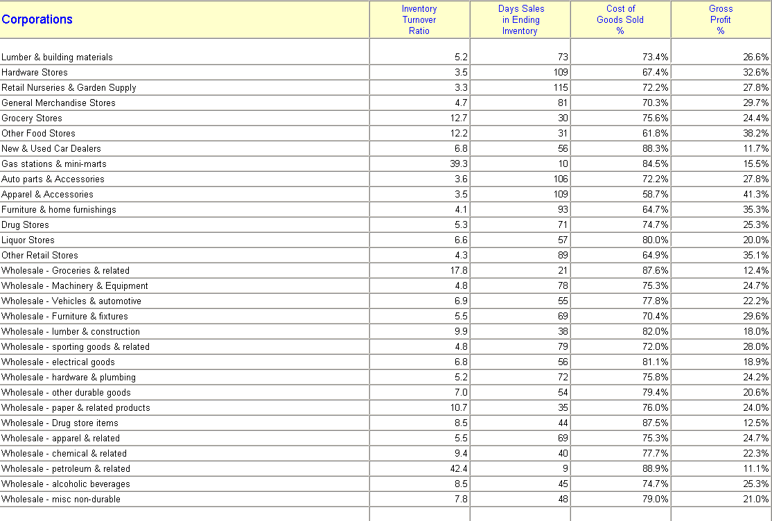 Kiertoluvut ovat