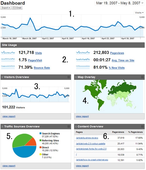2.6 Google Analytics Google Analytics on ilmainen WWW-sivujen kävijäseurantaan tarkoitettu tietokoneohjelma, jota käytetään selaimesta käsin (Kuva 2.4).
