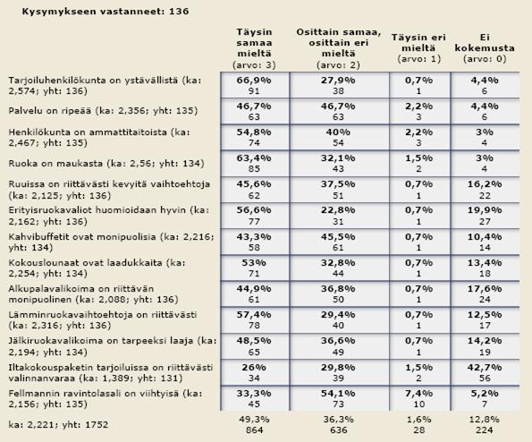 41 TAULUKKO 4.