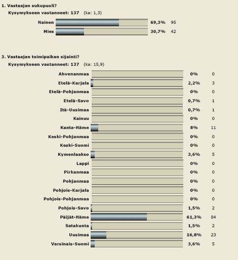 Liite 3/1: