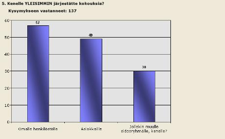 Liite 3/2