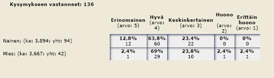 Kokousten järjestämistiheys