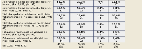 Liite 4/3 TAULUKKO 11.