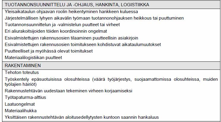 28 Kirjassa käsitellään erikseen myös kustannushallintaan liittyvää ongelmaa. Työnjohtajien vastuualueisiin kuuluvien tehtävien kustannussuunnittelu ja valvonta oli vähäistä.