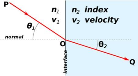 Error Sources Atmospheric Effects Source: http://en.wikipedia.