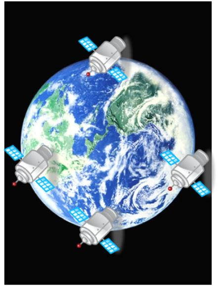 Satellite Positioning Trilateration-based positioning approach Reference points are satellites on a specific orbit Distances from satellites measured using one way time-offlight measurements Position