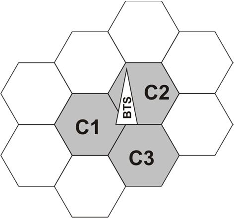 GSM Global System for Mobile Communications Worldwide cellular telephone standard First deployed in 1992 Network divided to base stations and cells Each cell linked with one base