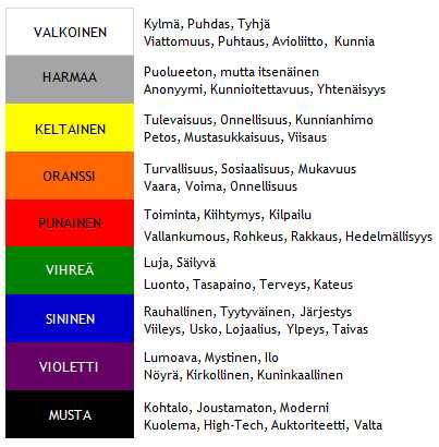 23 Värit saattavat saada aikaan voimakkaita assosiaatiota eri kulttuureissa. Punainen kuvaa vaarallisuutta, kuumaa tai rakkautta, sininen kylmää ja vihreä turvallisuutta.