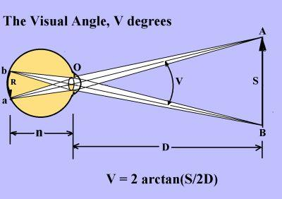 http://en.wikipedia.org/wiki/image:eyeopticsv400y.