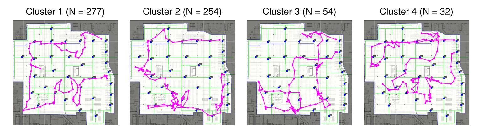 Case Study: Retail