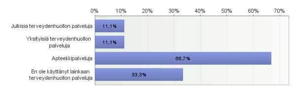 3.6. Minkälaisia kehittämistarpeita vapaa-ajan asunto-/mökkipaikkakunnan ja Mikkelin seudun erikoisliikkeissä mielestänne on? Vastaajien määrä: 6 -? - kts. ed.
